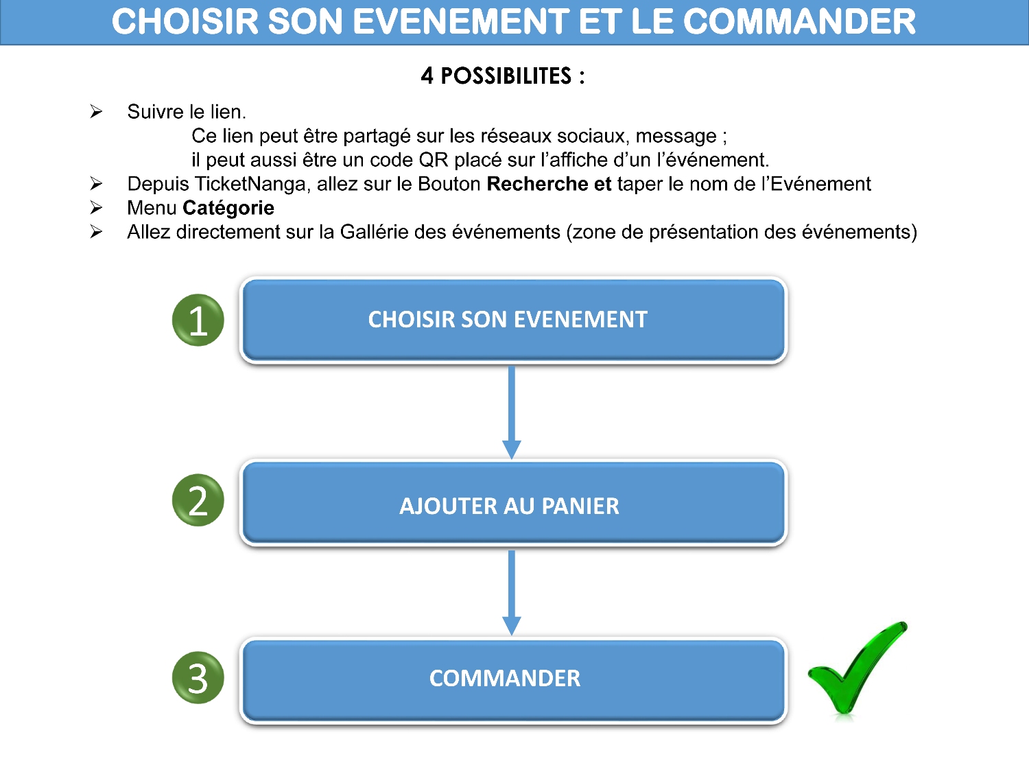 Comment acheter un ticket